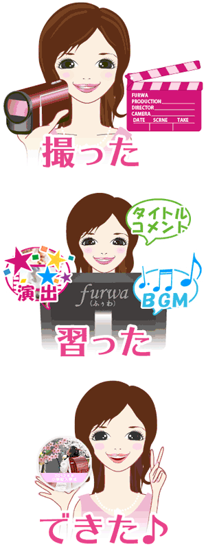 動画編集習得の手順