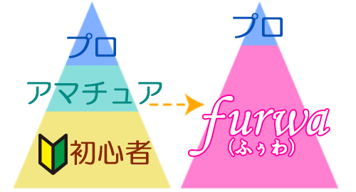 会社のビデオ・趣味のビデオ編集