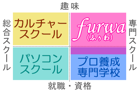 映像編集教室の位置