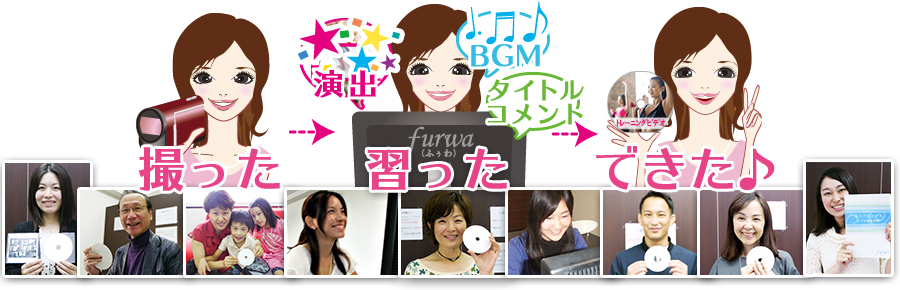 自己PRビデオの動画制作の工程